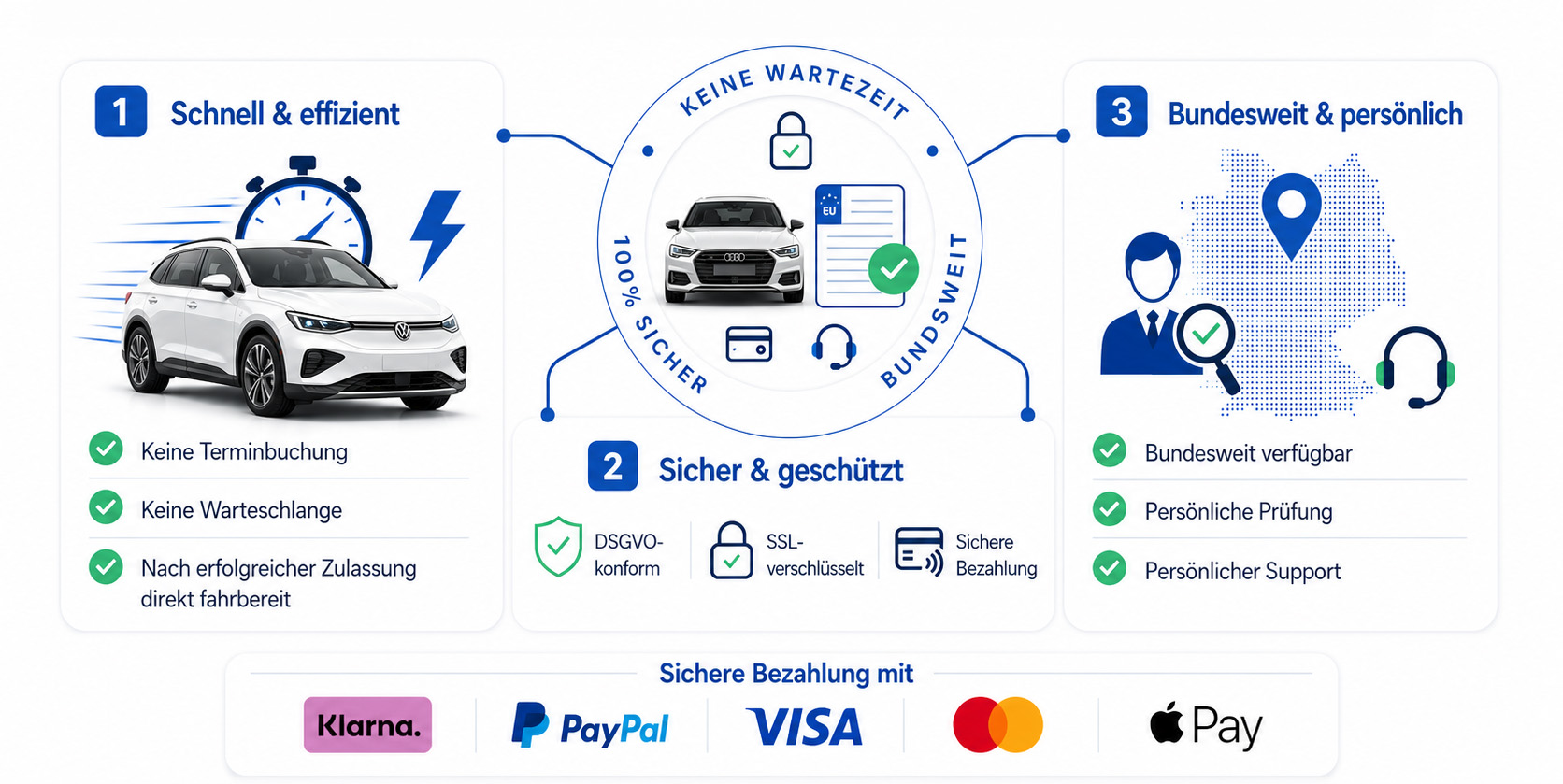 Ihre Vorteile: Schnell und effizient ohne Terminbuchung und Warteschlange, sicher und geschützt (DSGVO-konform, SSL-verschlüsselt), bundesweit verfügbar mit persönlichem Support, sichere Bezahlung mit Klarna, PayPal, VISA, Mastercard und Apple Pay