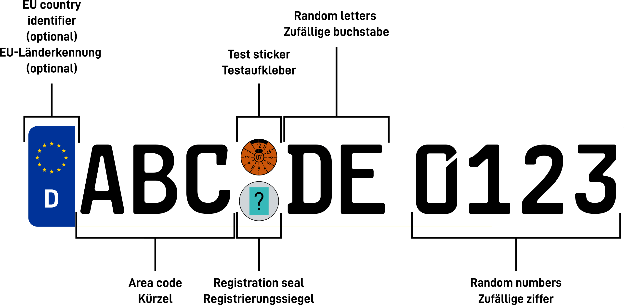 Ummeldung Form - Bundeszulassung 24