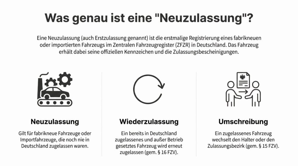 Was ist eine Neuzulassung? Der umfassende Leitfaden zur erstmaligen Zulassung Ihres neuen Fahrzeugs - Bundeszulassung24