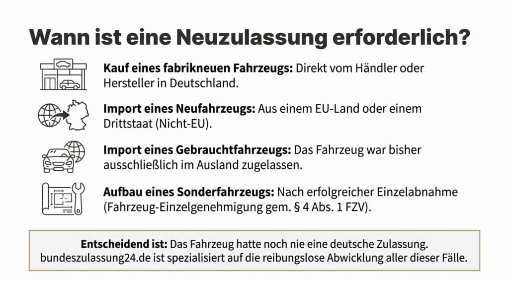 Was ist eine Neuzulassung? Der umfassende Leitfaden zur erstmaligen Zulassung Ihres neuen Fahrzeugs - Bundeszulassung24