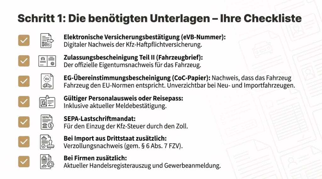 Was ist eine Neuzulassung? Der umfassende Leitfaden zur erstmaligen Zulassung Ihres neuen Fahrzeugs - Bundeszulassung24