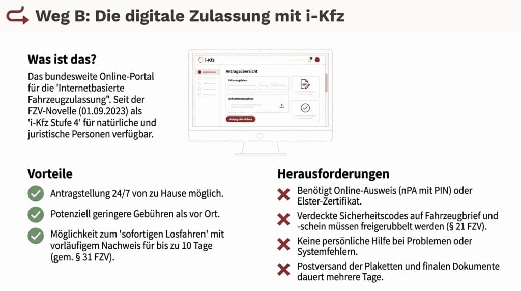 Was ist eine Neuzulassung? Der umfassende Leitfaden zur erstmaligen Zulassung Ihres neuen Fahrzeugs - Bundeszulassung24