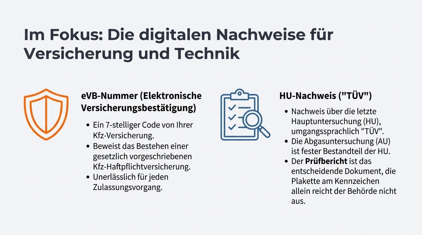 Auto ummelden: 5 entscheidende Fakten, die Ihnen Zeit, Geld und Nerven sparen - Bundeszulassung24