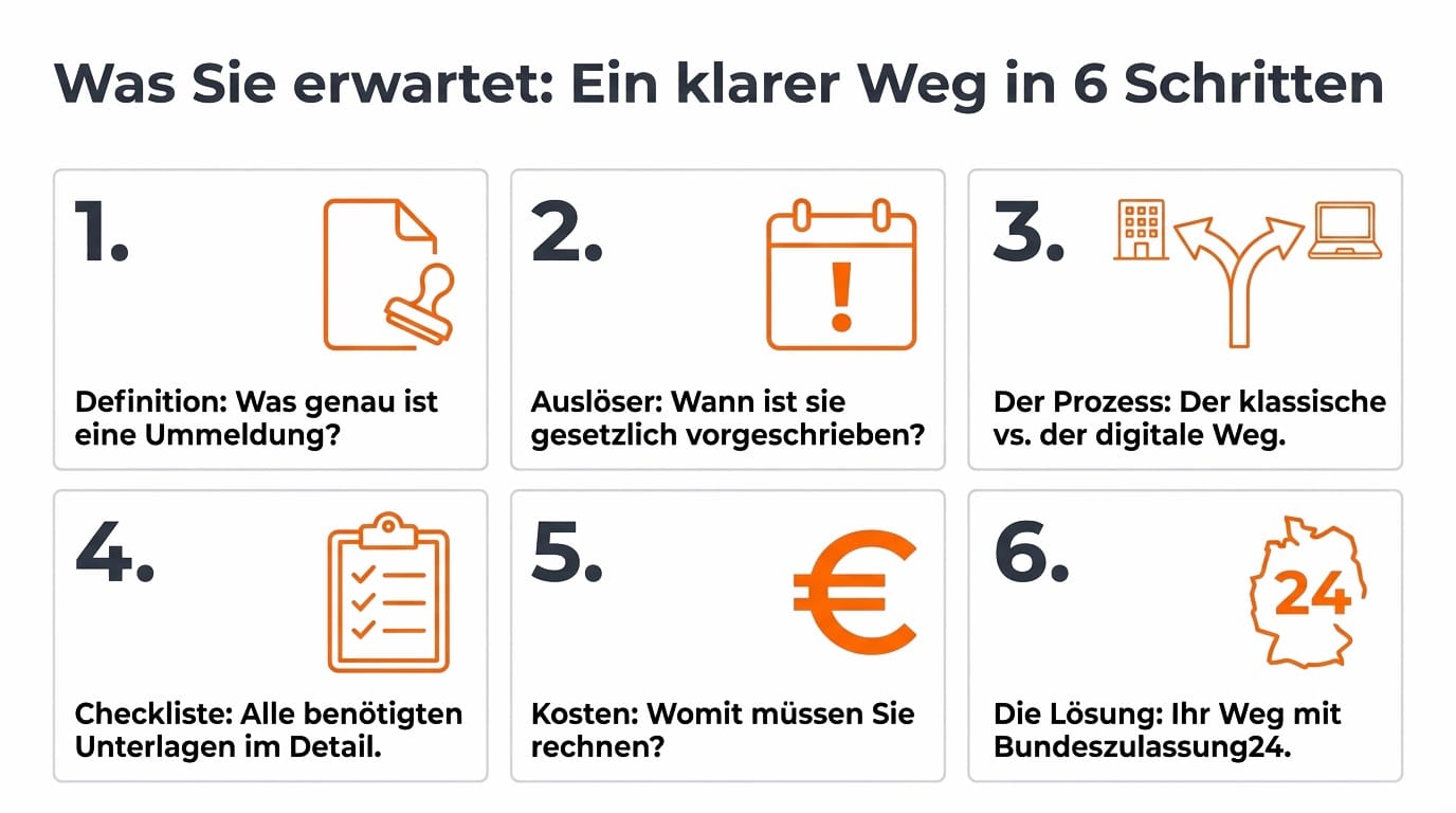 Auto ummelden: 5 entscheidende Fakten, die Ihnen Zeit, Geld und Nerven sparen - Bundeszulassung24