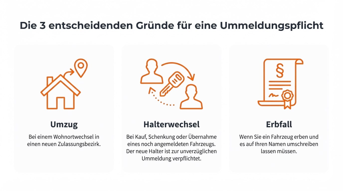 Auto ummelden: 5 entscheidende Fakten, die Ihnen Zeit, Geld und Nerven sparen - Bundeszulassung24