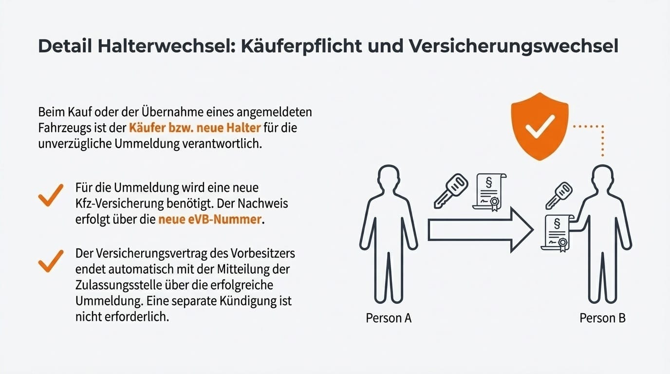 Auto ummelden: 5 entscheidende Fakten, die Ihnen Zeit, Geld und Nerven sparen - Bundeszulassung24