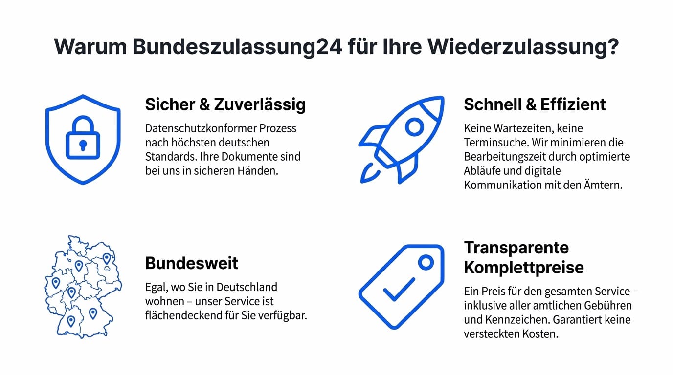 Wiederzulassung: Wie Sie Ihr stillgelegtes Fahrzeug einfach und schnell wieder auf die Straße bringen - Bundeszulassung24