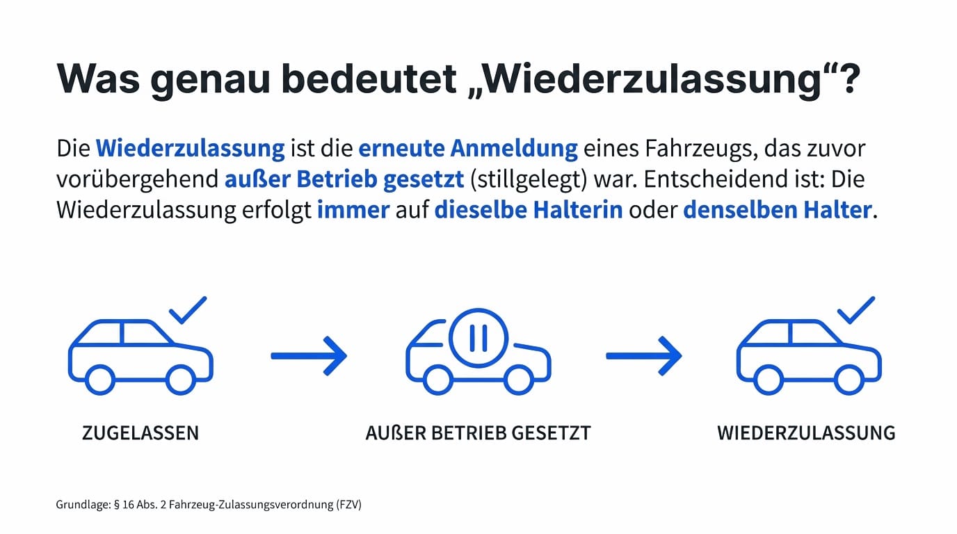 Wiederzulassung: Wie Sie Ihr stillgelegtes Fahrzeug einfach und schnell wieder auf die Straße bringen - Bundeszulassung24