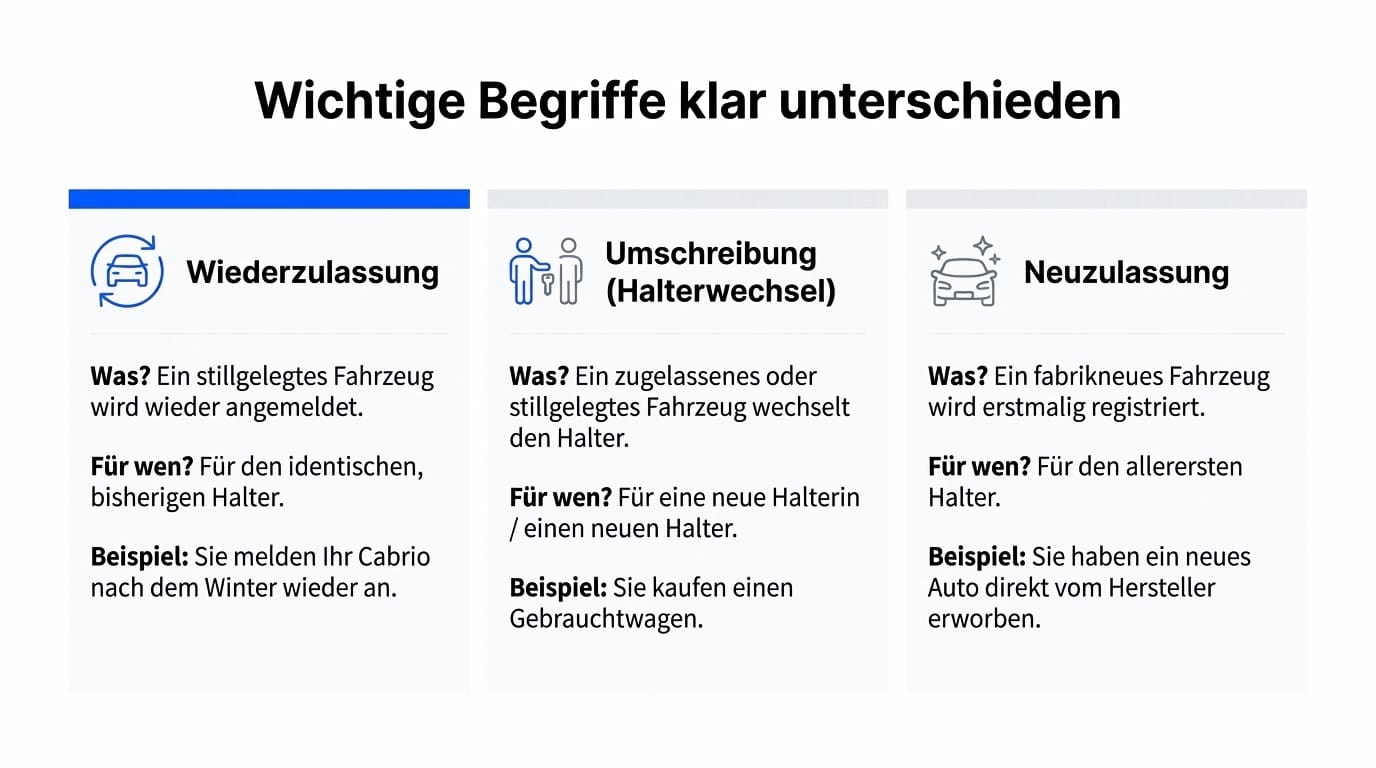 Wiederzulassung: Wie Sie Ihr stillgelegtes Fahrzeug einfach und schnell wieder auf die Straße bringen - Bundeszulassung24