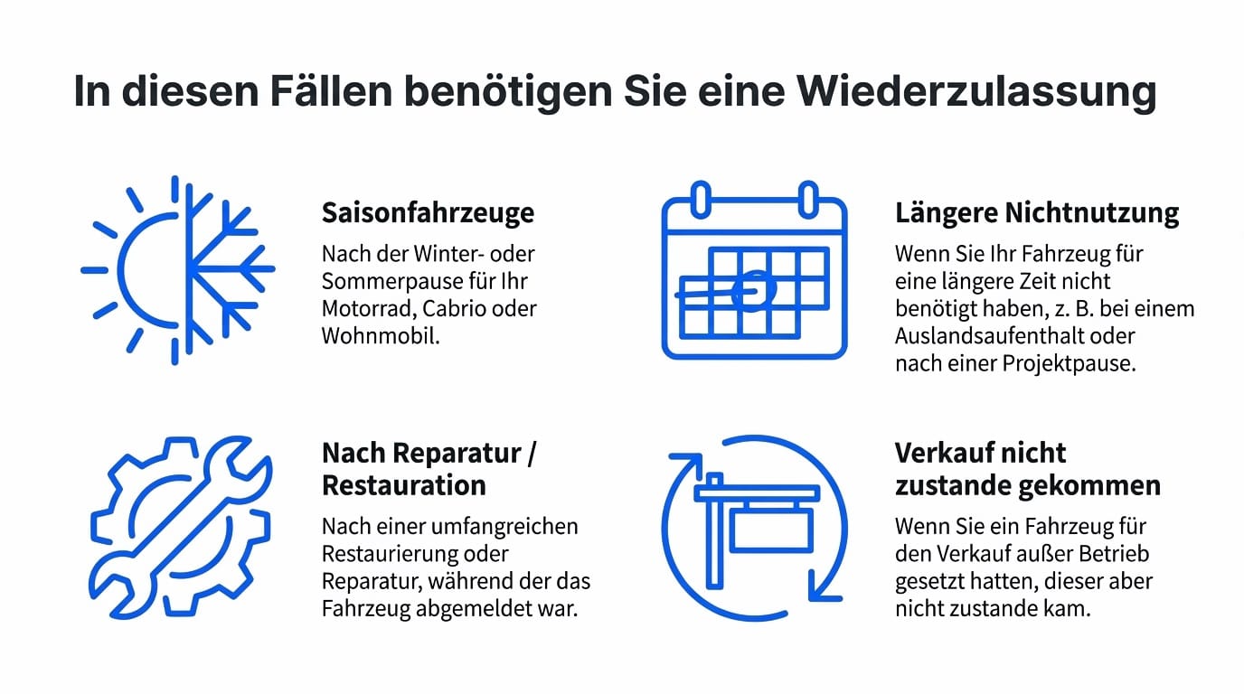 Wiederzulassung: Wie Sie Ihr stillgelegtes Fahrzeug einfach und schnell wieder auf die Straße bringen - Bundeszulassung24