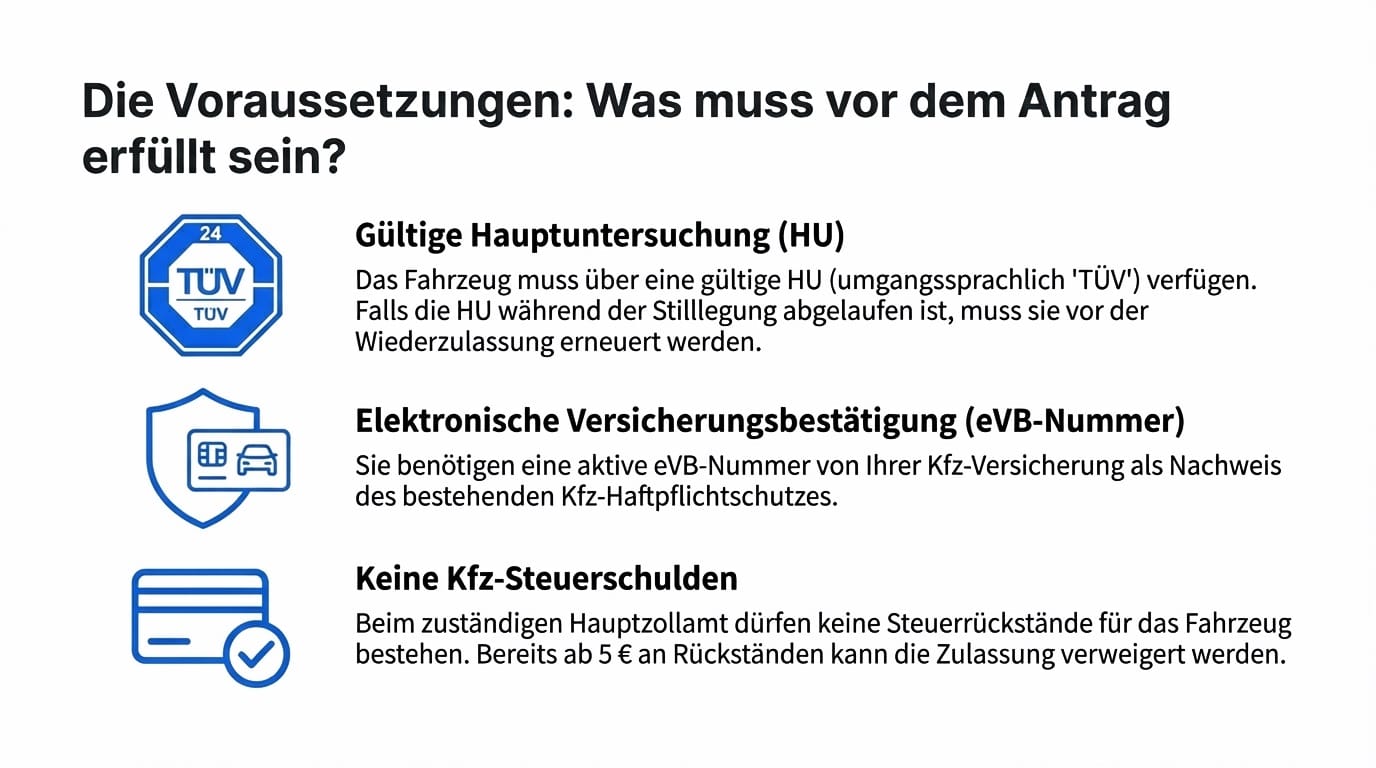 Wiederzulassung: Wie Sie Ihr stillgelegtes Fahrzeug einfach und schnell wieder auf die Straße bringen - Bundeszulassung24